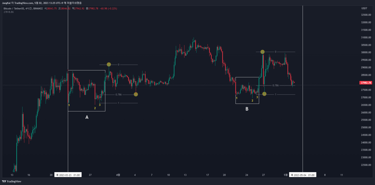 비트코인 향배, FOMC 이후 파월 의장 발언에 달렸다 < 디애셋프로 < 뉴스 < 기사본문 - 디지털애셋 (Digital Asset)