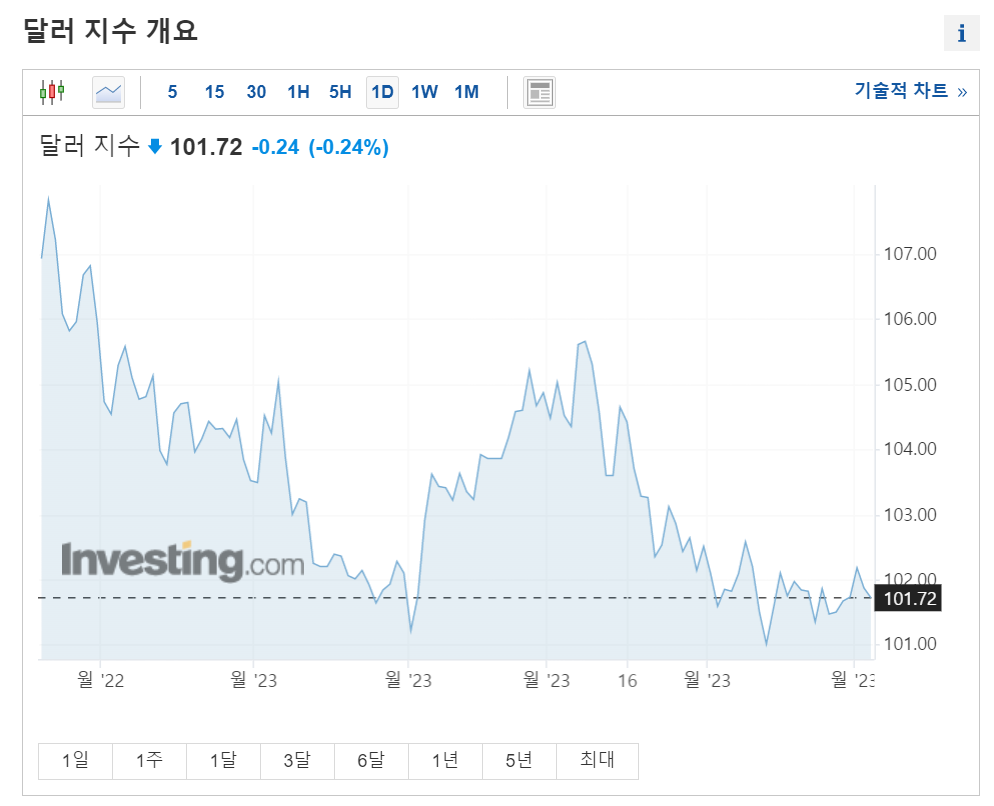 가상자산 투자 시 참고할 핵심 지표 Top 10 < 디애셋프로 < 뉴스 < 기사본문 - 디지털애셋 (Digital Asset)