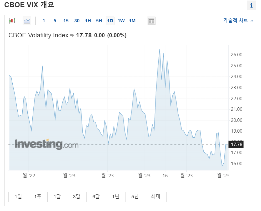 가상자산 투자 시 참고할 핵심 지표 Top 10 < 디애셋프로 < 뉴스 < 기사본문 - 디지털애셋 (Digital Asset)
