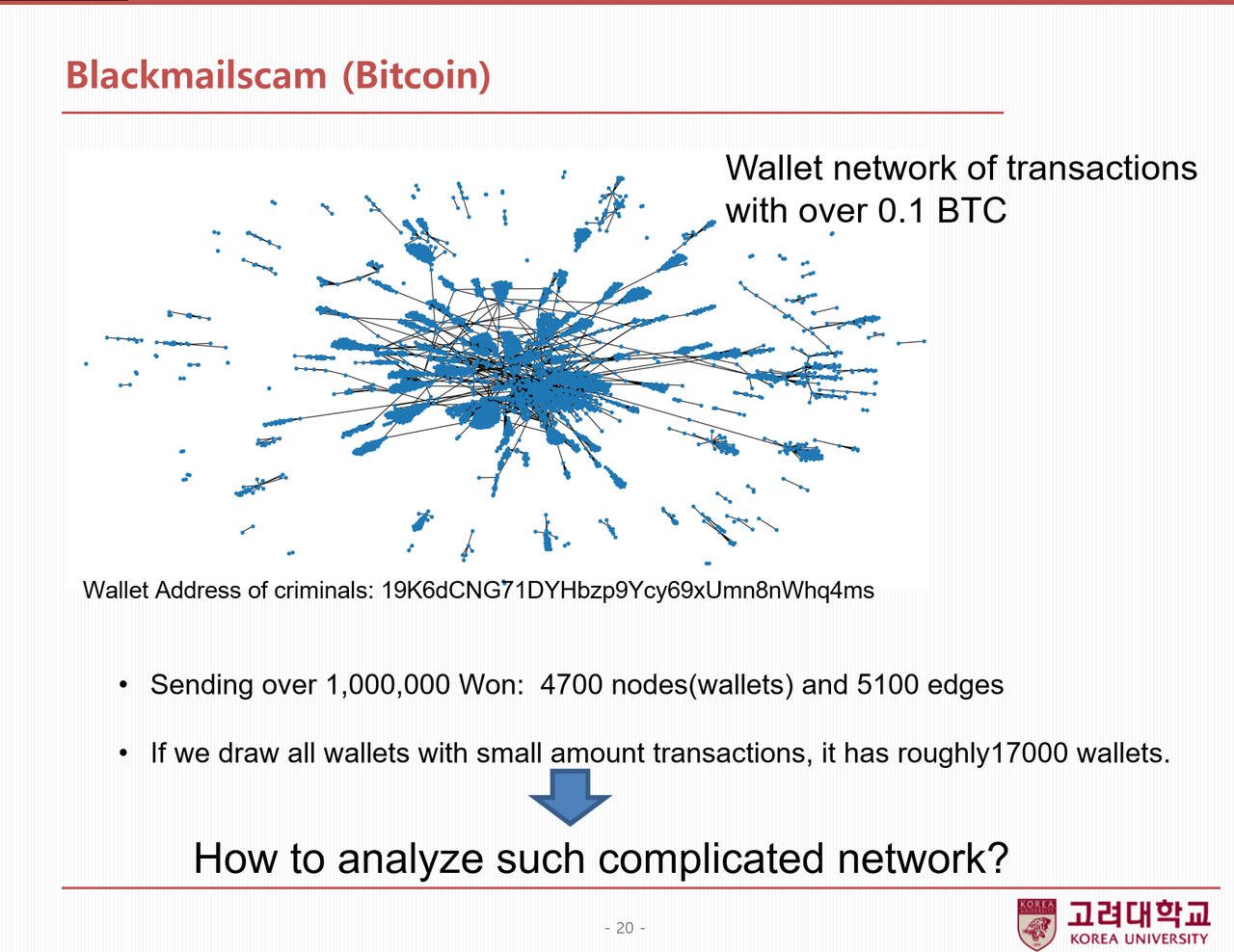 발표5] 윤지원 고대 교수 “가상자산 탈취, 해커의 눈으로 분석” < 디지털자산정책포럼 < 뉴스 < 기사본문 - 디지털애셋  (Digital Asset)
