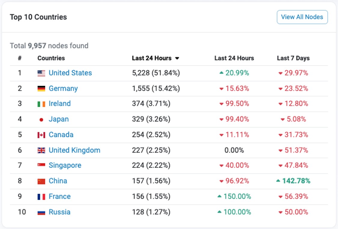 웹2와 블록체인 네트워크 거버넌스 차이점 < 디애셋프로 < 뉴스 < 기사본문 - 디지털애셋 (Digital Asset)