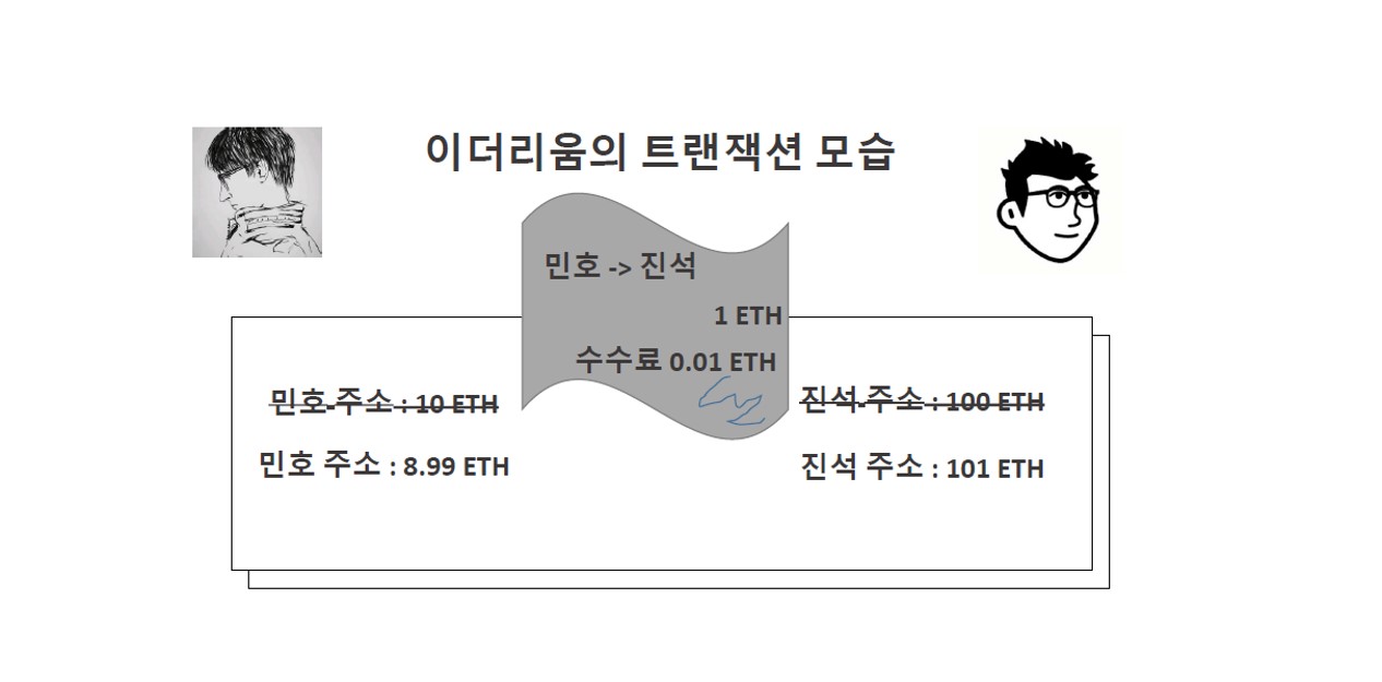 비트코인 NFT와 BRC-20 작동 원리 딥다이브 < 디애셋프로 < 뉴스 < 기사본문 - 디지털애셋 (Digital Asset)