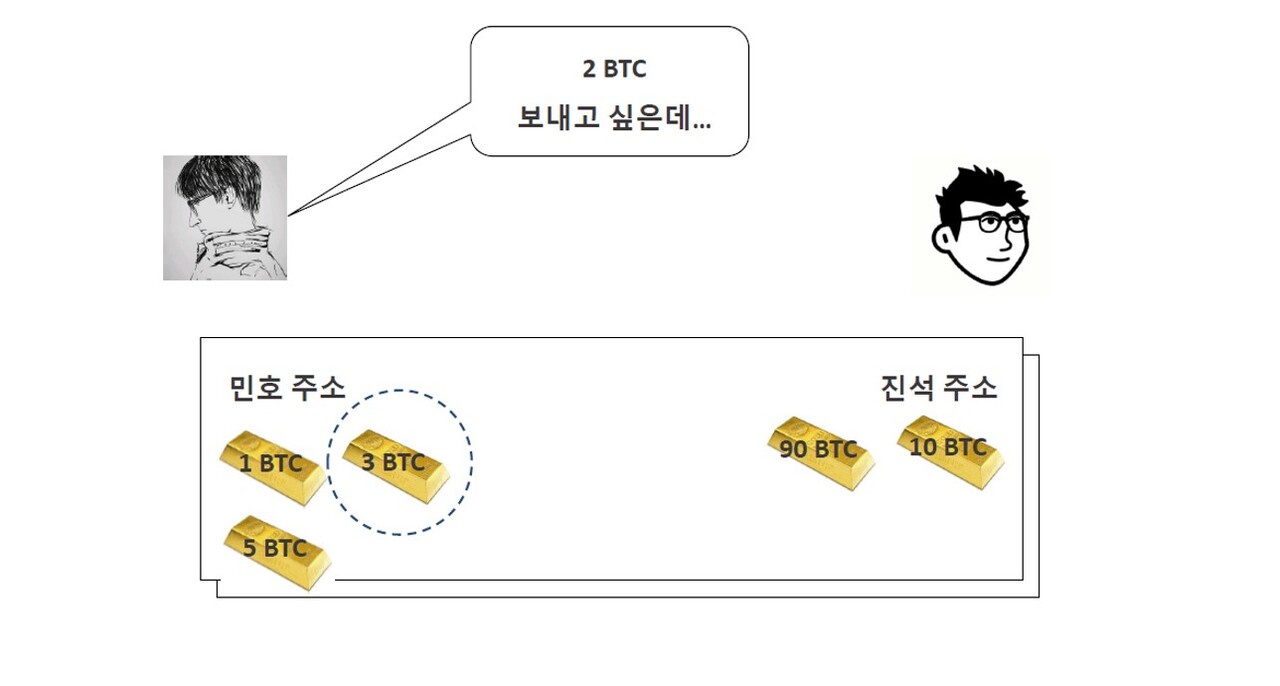 비트코인 NFT와 BRC-20 작동 원리 딥다이브 < 디애셋프로 < 뉴스 < 기사본문 - 디지털애셋 (Digital Asset)