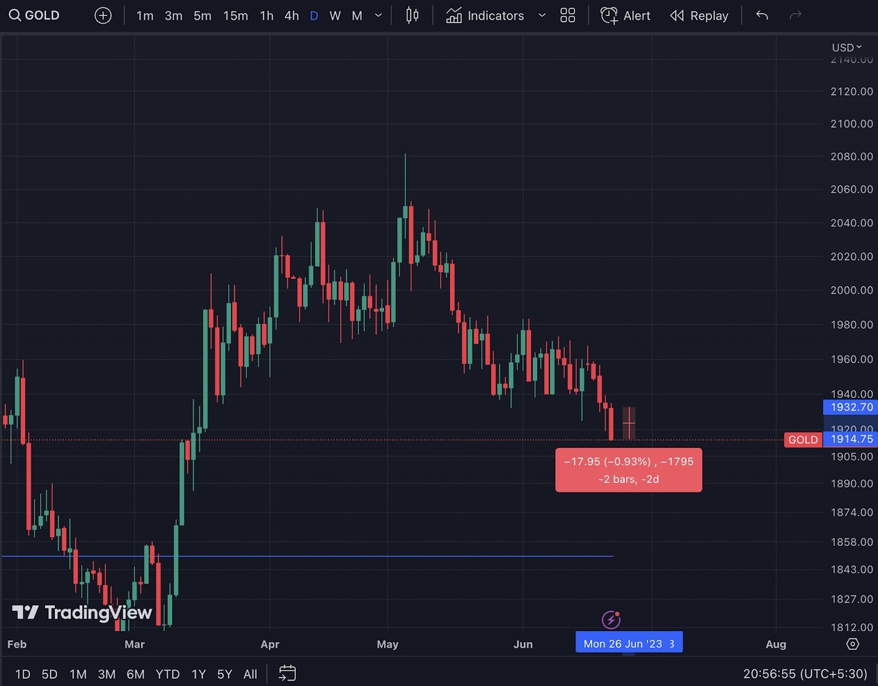 금보단 비트코인?