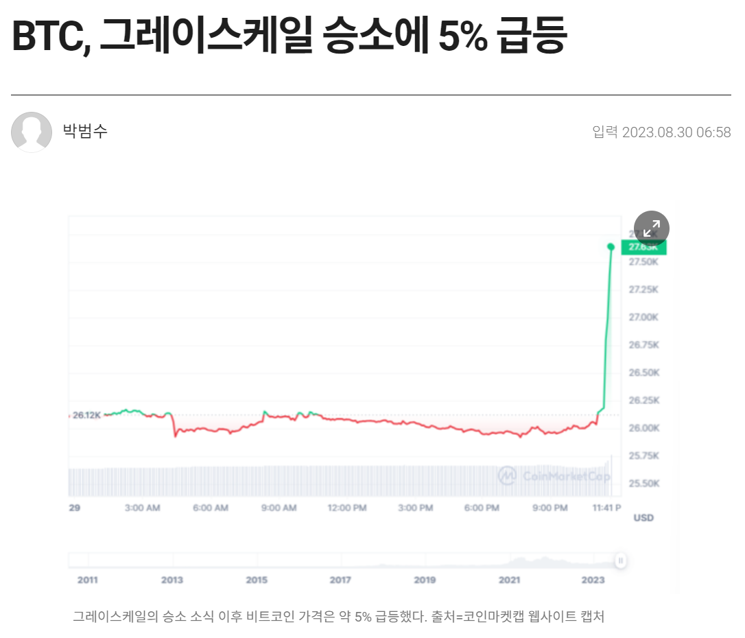 비트코인 ETF, 나도 투자해 볼까? < 디애셋프로 < 뉴스 < 기사본문 - 디지털애셋 (Digital Asset)