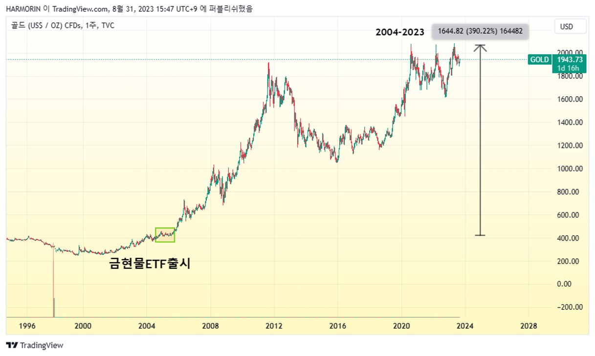 비트코인 ETF, 나도 투자해 볼까? < 디애셋프로 < 뉴스 < 기사본문 - 디지털애셋 (Digital Asset)