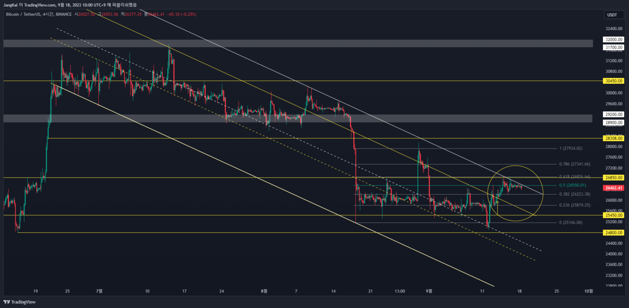 9월 비트코인, FOMC 금리결정에 달렸다 < 디애셋프로 < 뉴스 < 기사본문 - 디지털애셋 (Digital Asset)