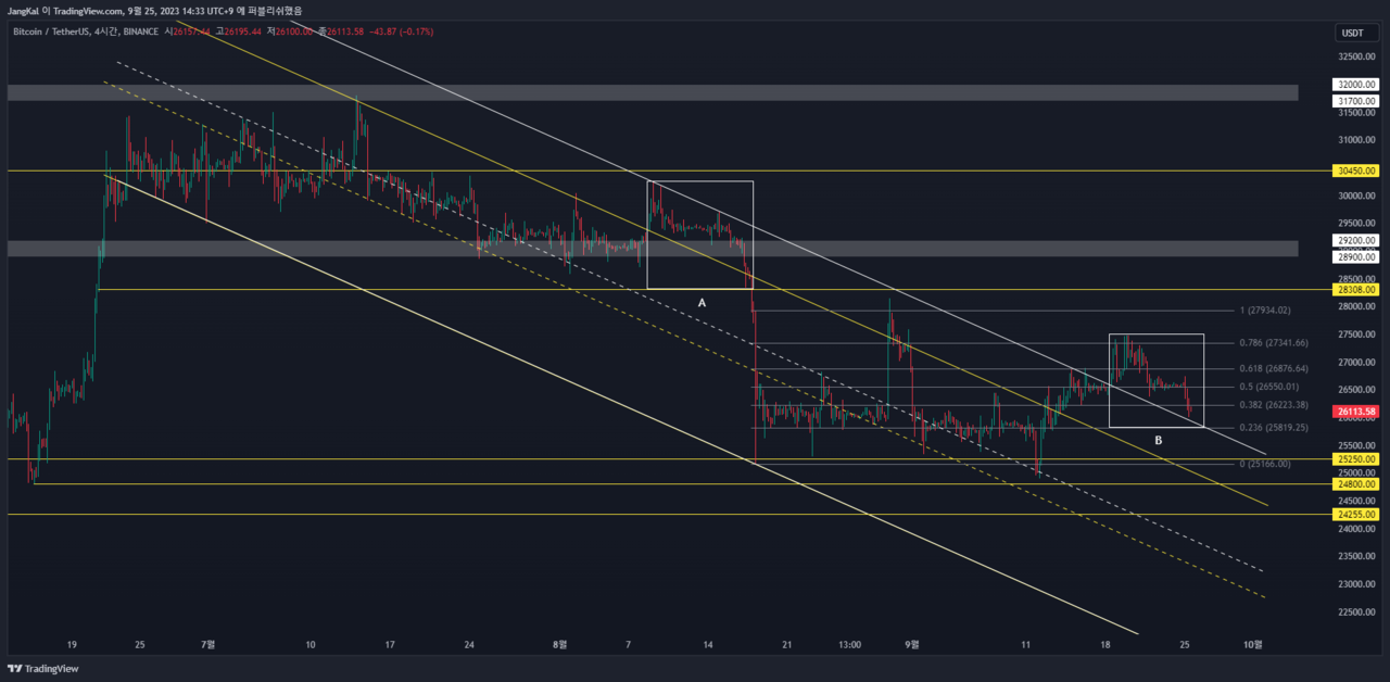금리동결에도 비트코인 약세 이어지나 < 디애셋프로 < 뉴스 < 기사본문 - 디지털애셋 (Digital Asset)