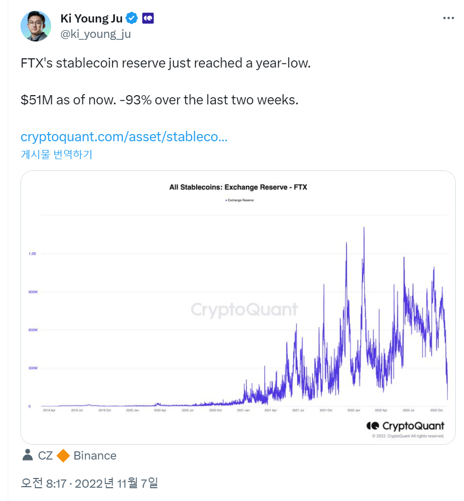 코인 투자 필수 온체인 데이터 분석 도구 6개 < 디애셋프로 < 뉴스 < 기사본문 - 디지털애셋 (Digital Asset)