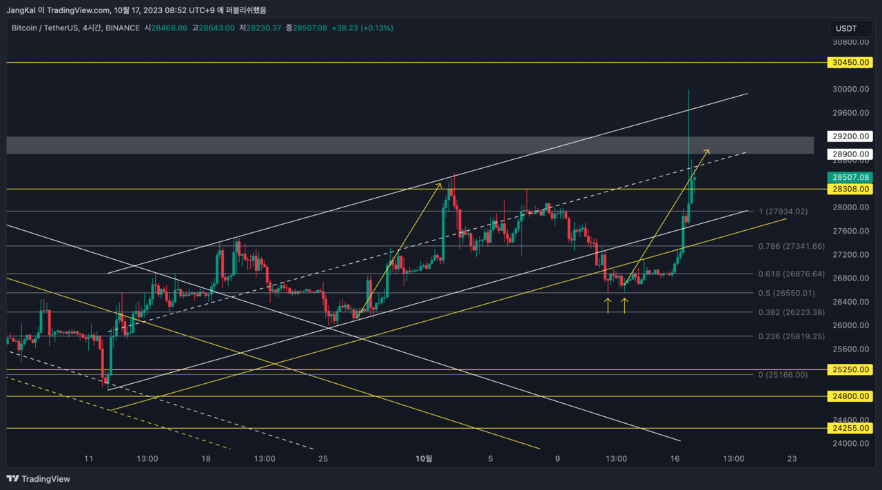 비트코인, ETF 가짜뉴스로 상승추세 안착할까? < 디애셋프로 < 뉴스 < 기사본문 - 디지털애셋 (Digital Asset)
