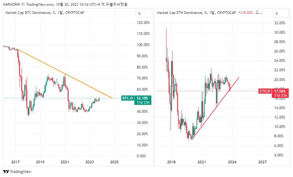 알트코인 투자, 언제가 적기일까? < 디애셋프로 < 뉴스 < 기사본문 - 디지털애셋 (Digital Asset)