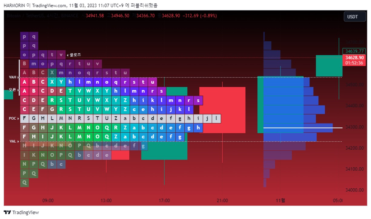 비트코인 매물 지표로 알아보는 가격 전망 < 디애셋프로 < 뉴스 < 기사본문 - 디지털애셋 (Digital Asset)