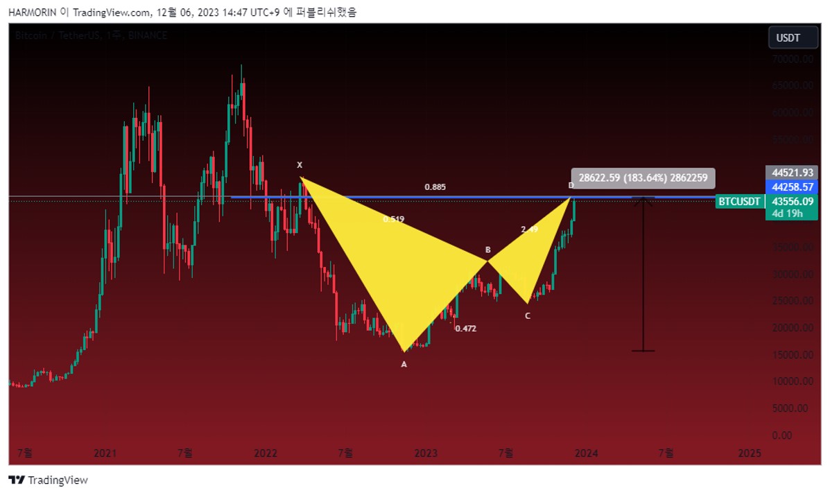 180% 상승한 비트코인 따라 오른 주식 종목 3가지 < 디애셋프로 < 뉴스 < 기사본문 - 디지털애셋 (Digital Asset)