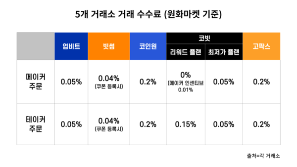 코인선물거래소의 KRW 및 Tethercoin 입출금 방법 전체 요약