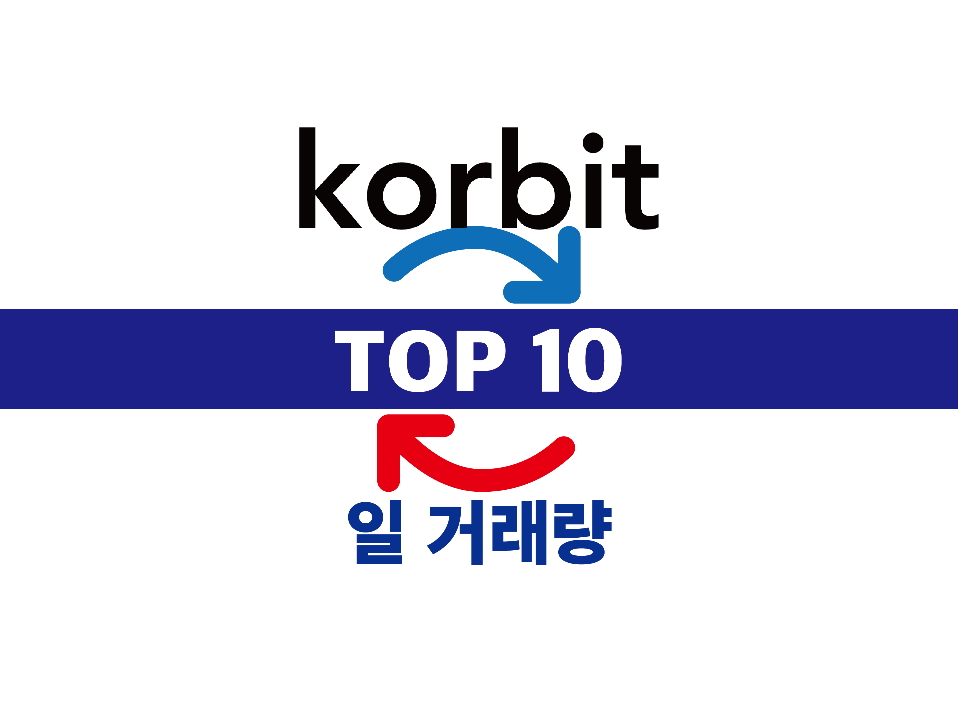 코빗] 가상자산 일 거래량 상위 Top 10 < 마켓매트릭스 < 기사본문 - 디지털애셋 (Digital Asset)