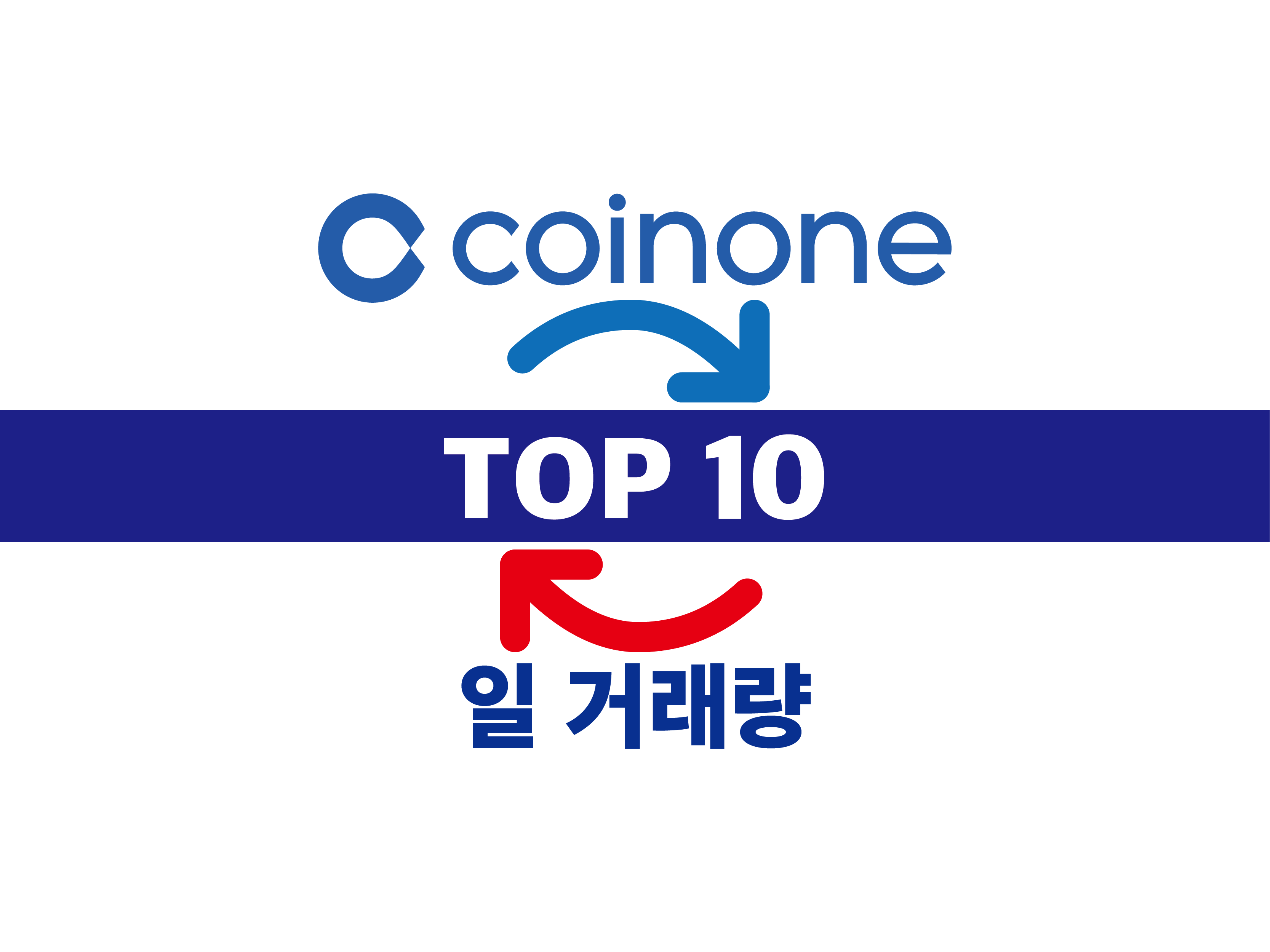 코인원] 가상자산 일 거래량 상위 Top 10 < 마켓매트릭스 < 기사본문 - 디지털애셋 (Digital Asset)
