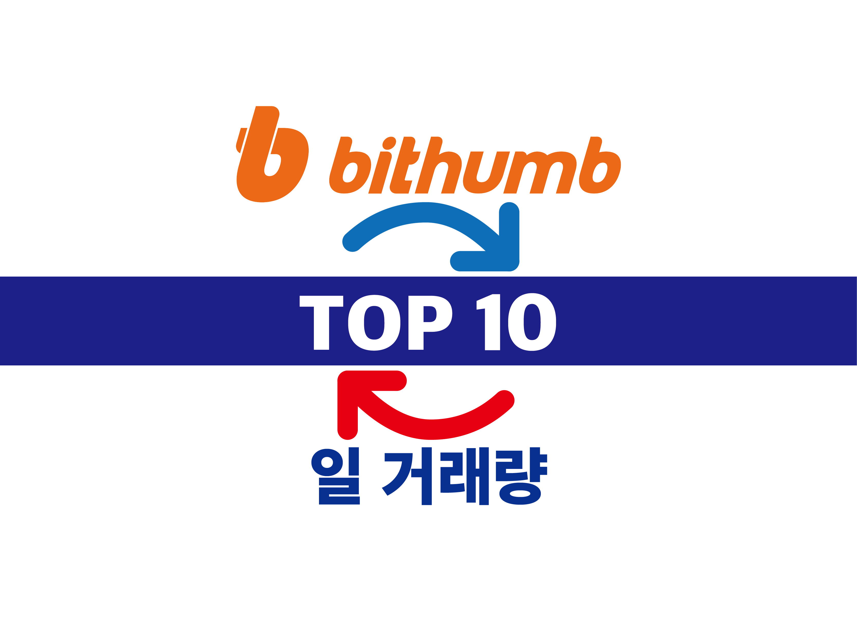 빗썸] 가상자산 일 거래량 상위 Top 10 < 마켓매트릭스 < 기사본문 - 디지털애셋 (Digital Asset)