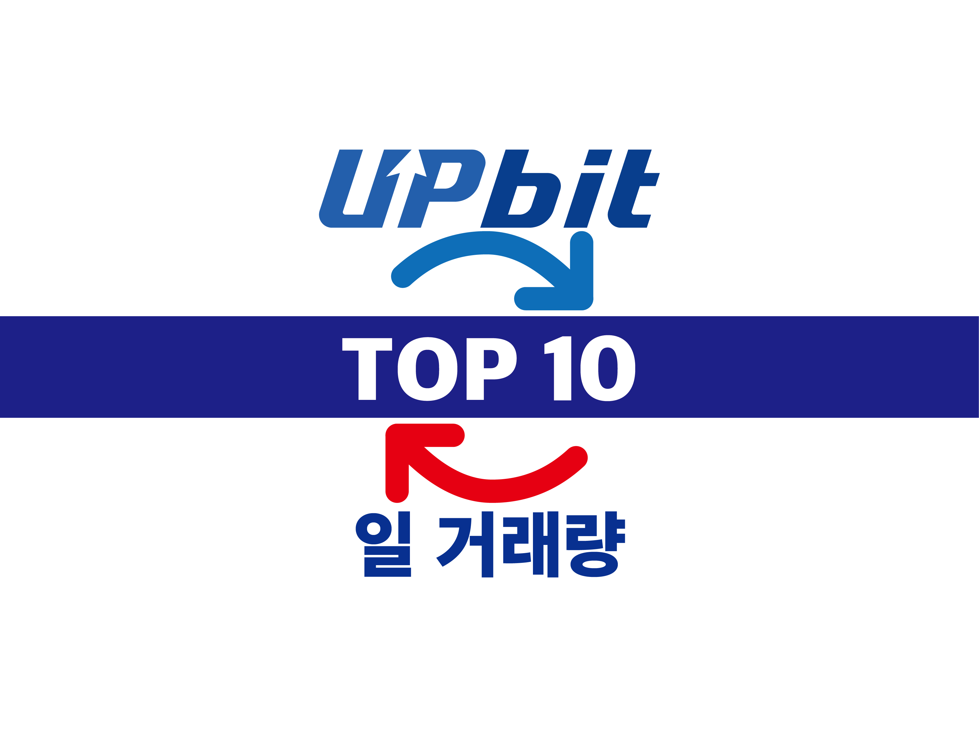 업비트] 가상자산 일 거래량 상위 Top 10 < 마켓매트릭스 < 기사본문 - 디지털애셋 (Digital Asset)