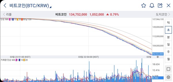 업비트 비트코인 ​​매매 방법 요약