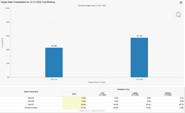 12월 기준금리 전망. 출처=페드와치 캡처
