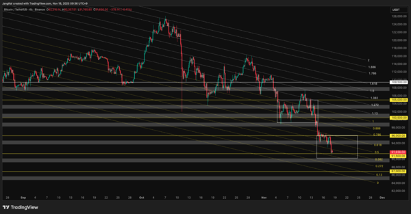 11월 18일 오전 9시 35분 비트코인 바이낸스 USDT마켓 4시간 봉. 출처=트레이딩뷰