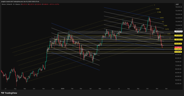 11월 18일 오전 10시 5분 비트코인 바이낸스 USDT마켓 일봉. 출처=트레이딩뷰