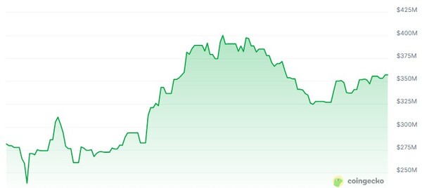 11월 25일 낮 12시 기준 최근 24시간 MON(모나드) 가격 추이. 출처=