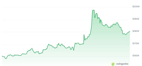 11월 26일 오전 11시 기준 최근 24시간 KAITO(카이토) 가격 추이. 출처=코인게코