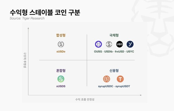 방향 튼 에테나, 국채·RWA로 수익형 스테이킹 재편 - 디지털애셋 (Digital Asset)